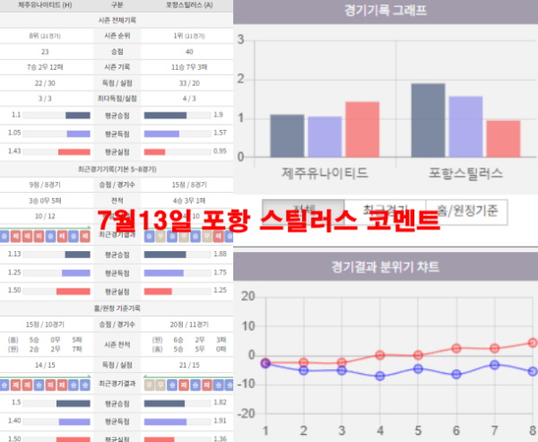 7월13일 포항 스틸러스 코멘트