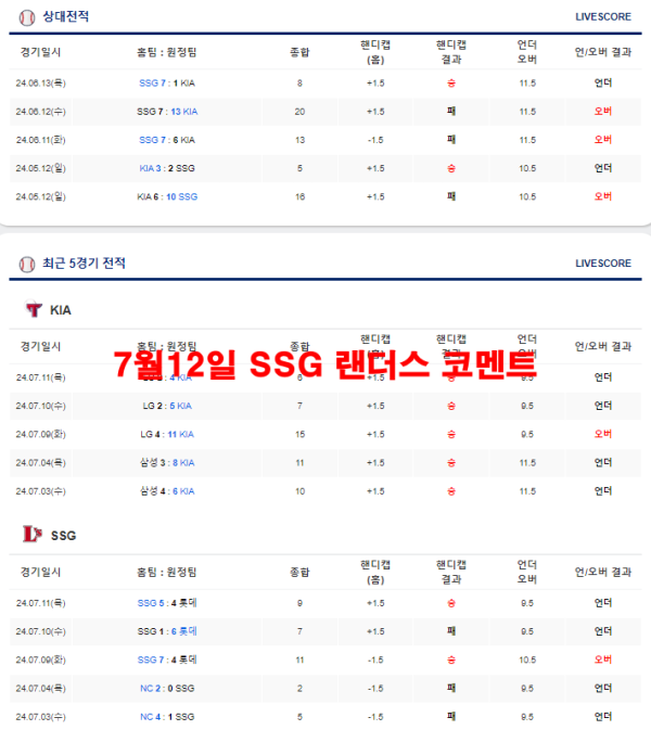 7월12일 SSG 랜더스 코멘트