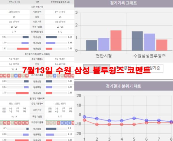 7월13일 수원 삼성 블루윙즈 코멘트