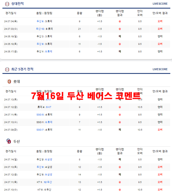 7월16일 두산 베어스 코멘트