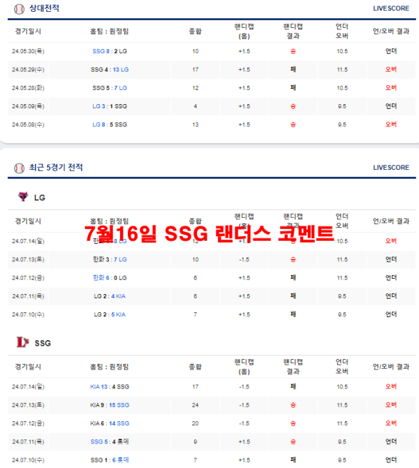 7월16일 SSG 랜더스 코멘트