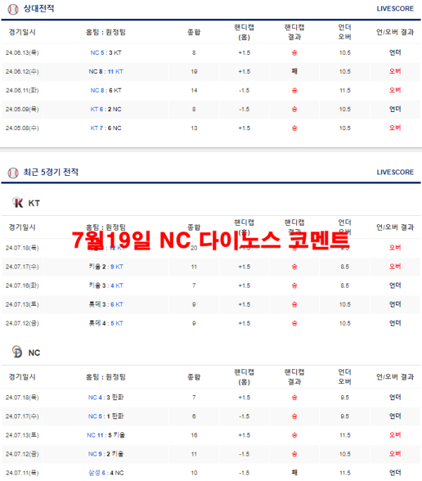 7월19일 NC 다이노스 코멘트