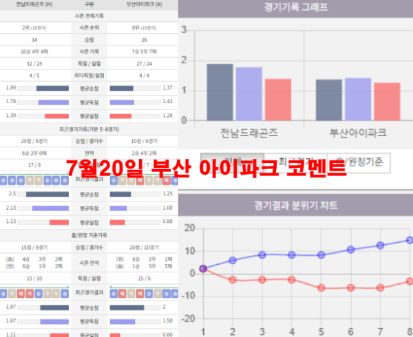 7월20일 부산 아이파크 코멘트