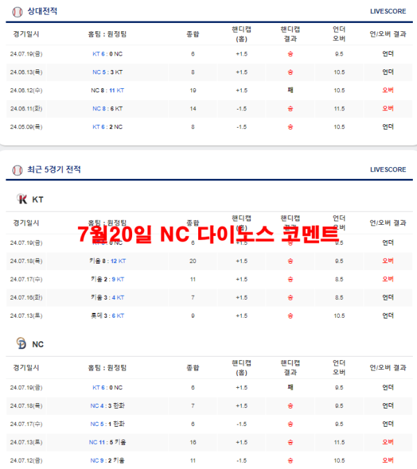 7월20일 NC 다이노스 코멘트