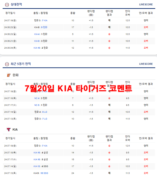 7월20일 KIA 타이거즈 코멘트