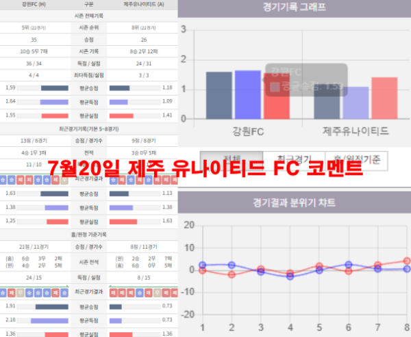 7월20일 제주 유나이티드 FC 코멘트