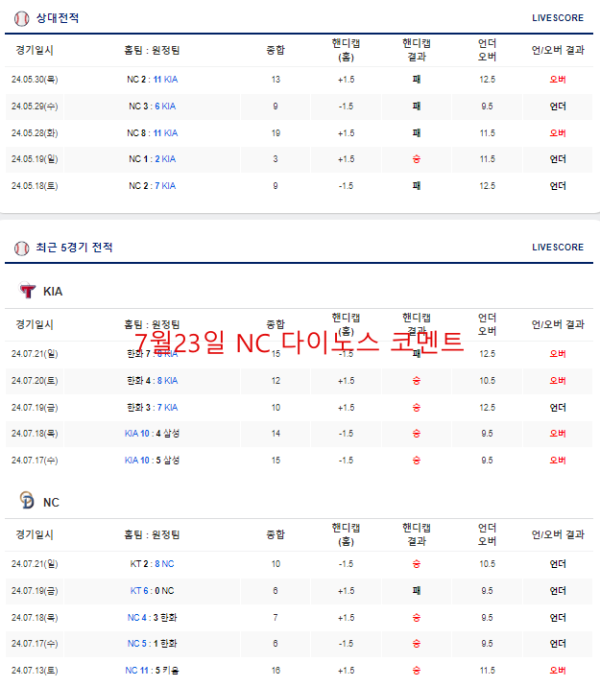 7월23일 NC 다이노스 코멘트