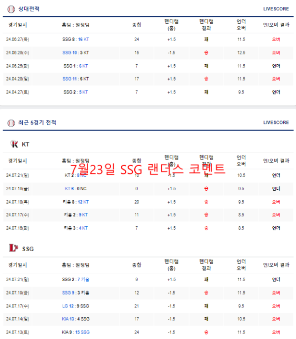 7월23일 SSG 랜더스 코멘트