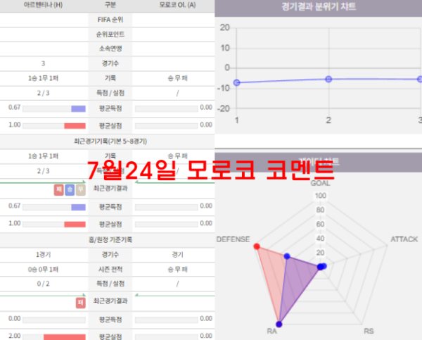 7월24일 모로코 코멘트