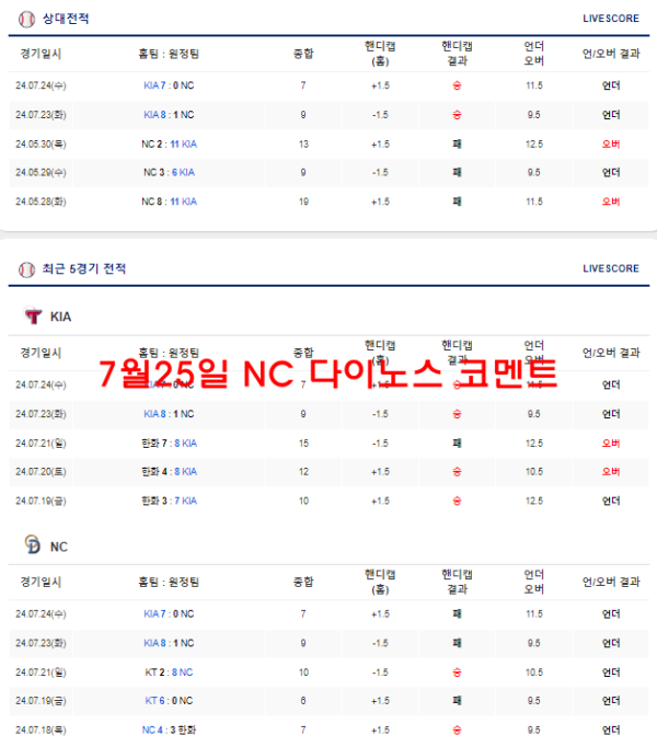 7월25일 NC 다이노스 코멘트