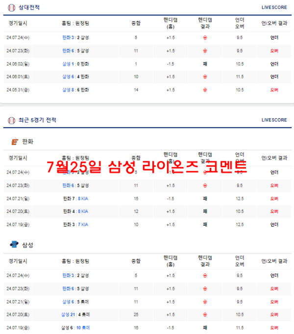 7월25일 삼성 라이온즈 코멘트