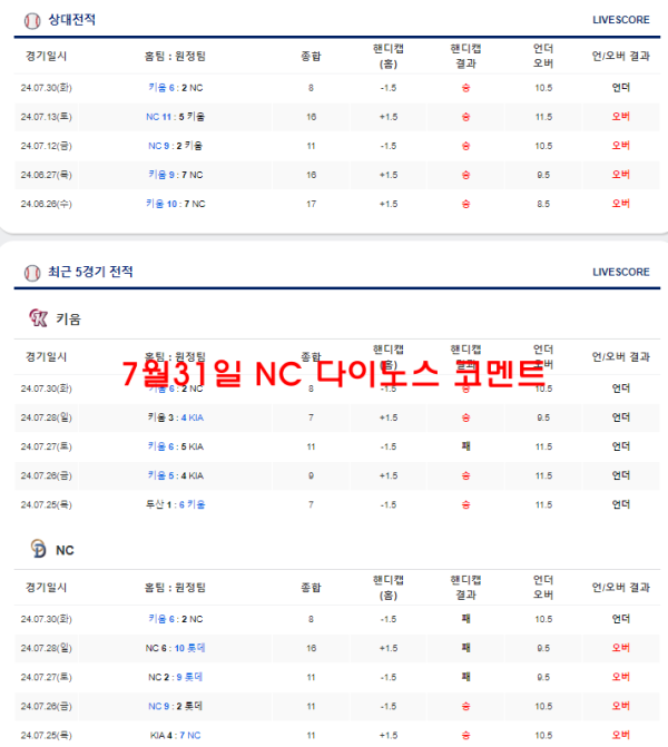 7월31일 NC 다이노스 코멘트