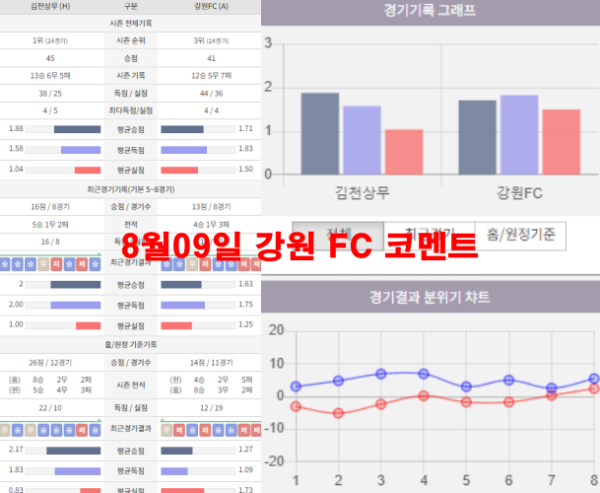 8월09일 강원 FC 코멘트