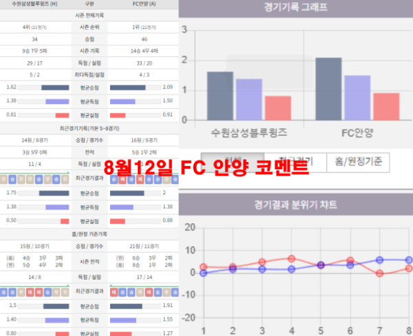 8월12일 FC 안양 코멘트