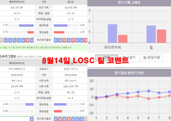 8월14일 LOSC 릴 코멘트