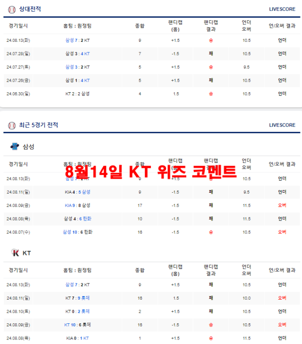 8월14일 KT 위즈 코멘트