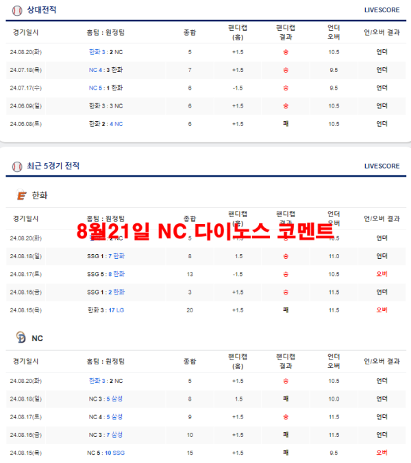 8월21일 NC 다이노스 코멘트