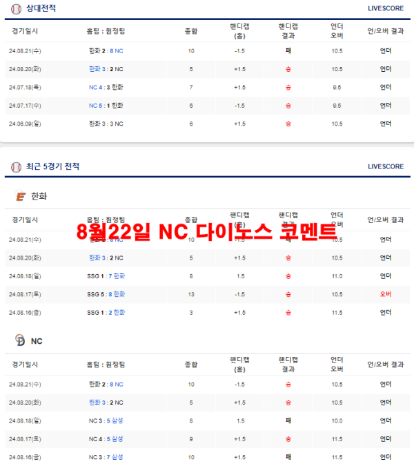 8월22일 NC 다이노스 코멘트