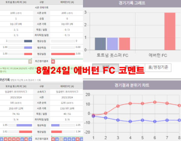 8월24일 에버턴 FC 코멘트