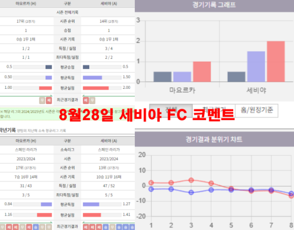 8월28일 세비야 FC 코멘트