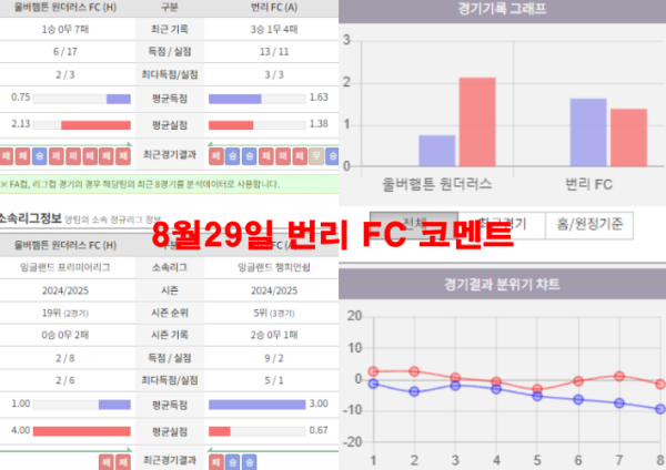 8월29일 번리 FC 코멘트