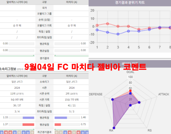 9월04일 FC 마치다 젤비아 코멘트