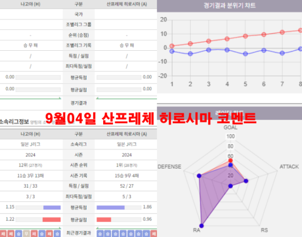 9월04일 산프레체 히로시마 코멘트