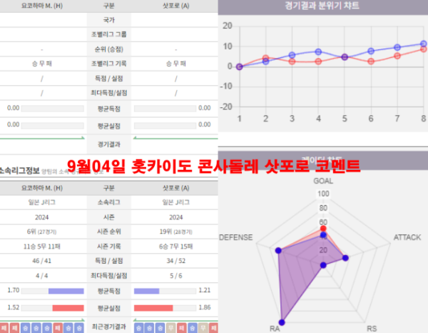 9월04일 홋카이도 콘사돌레 삿포로 코멘트