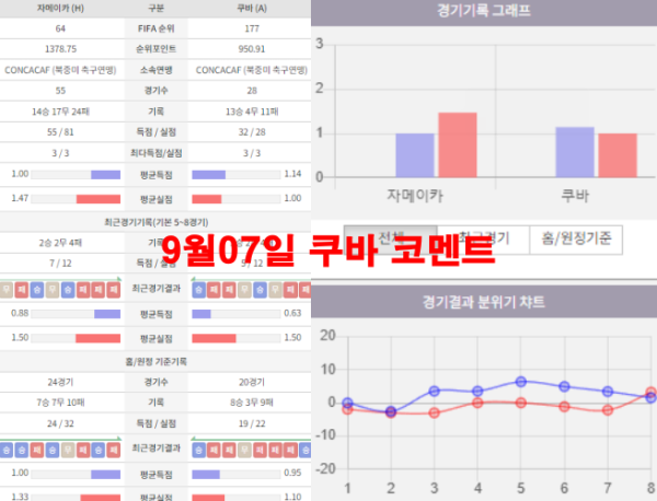 9월07일 쿠바 코멘트