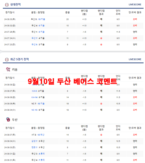 9월10일 두산 베어스 코멘트