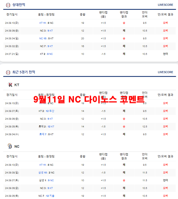 9월11일 NC 다이노스 코멘트