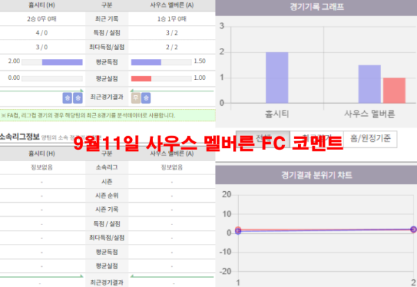 9월11일 사우스 멜버른 FC 코멘트