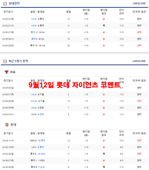 9월12일 롯데 자이언츠 코멘트