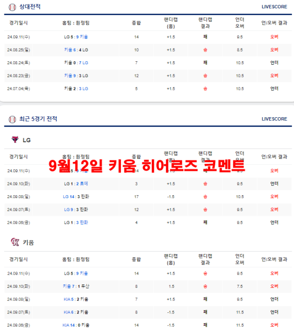 9월12일 키움 히어로즈 코멘트