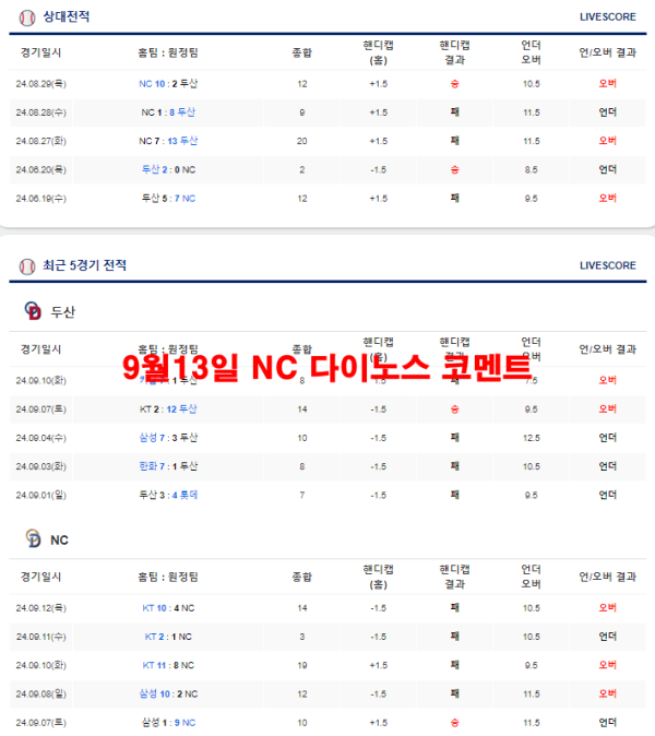 9월13일 NC 다이노스 코멘트