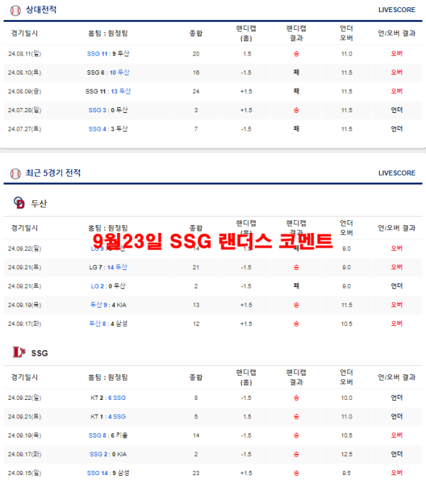 9월23일 SSG 랜더스 코멘트