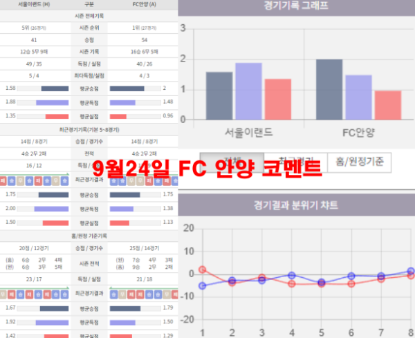 9월24일 FC 안양 코멘트