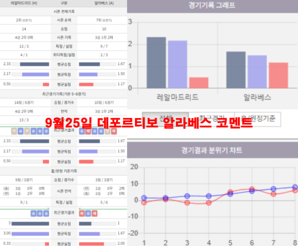 9월25일 데포르티보 알라베스 코멘트