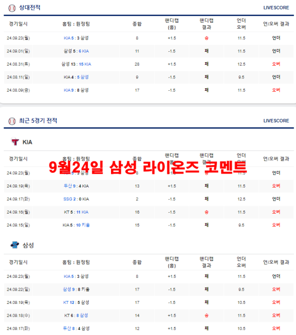 9월24일 삼성 라이온즈 코멘트