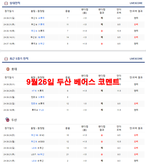 9월26일 두산 베어스 코멘트