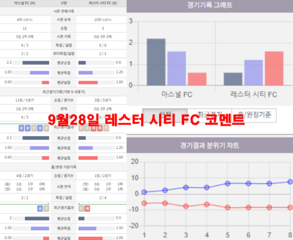 9월28일 레스터 시티 FC 코멘트