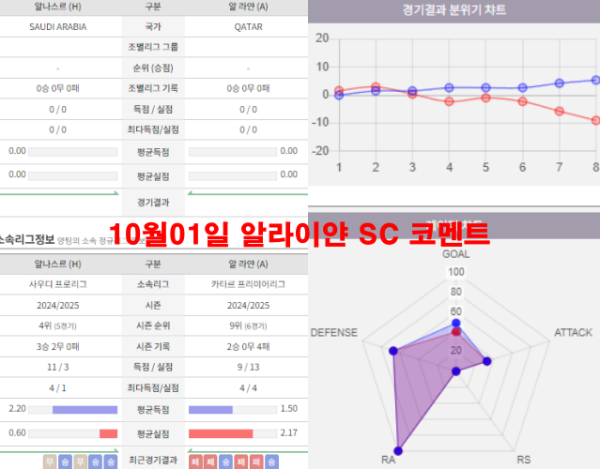 10월01일 알라이얀 SC 코멘트