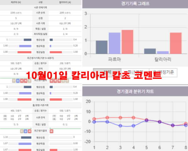 10월01일 칼리아리 칼초 코멘트