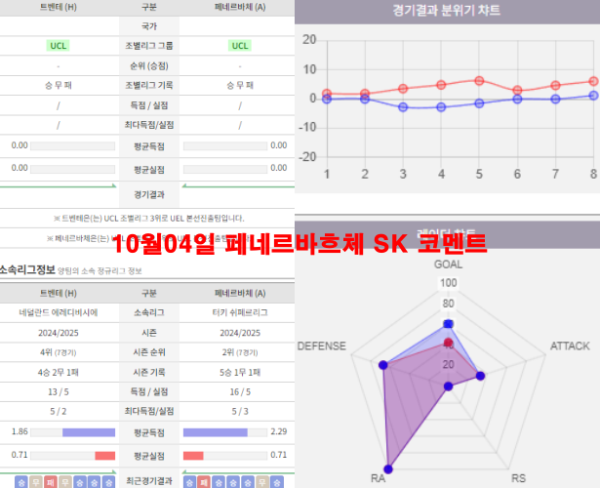 10월04일 페네르바흐체 SK 코멘트