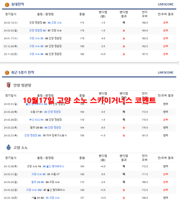 10월17일 고양 소노 스카이거너스 코멘트