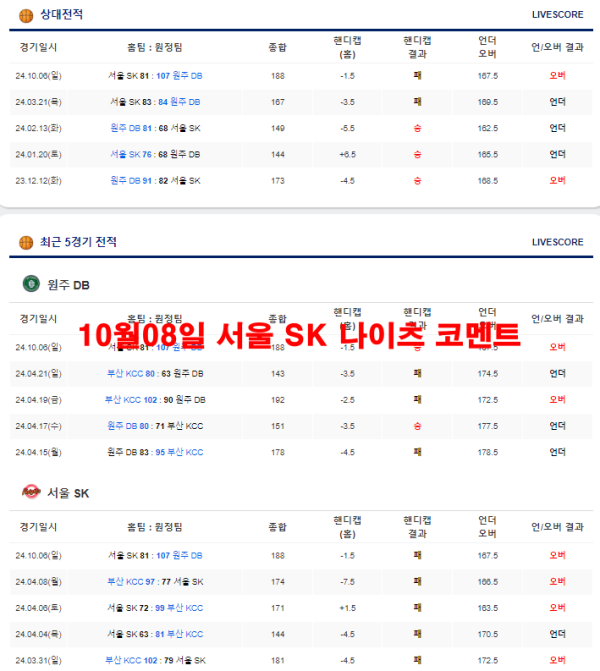 10월08일 서울 SK 나이츠 코멘트