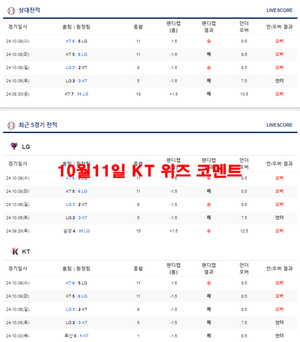 10월11일 KT 위즈 코멘트