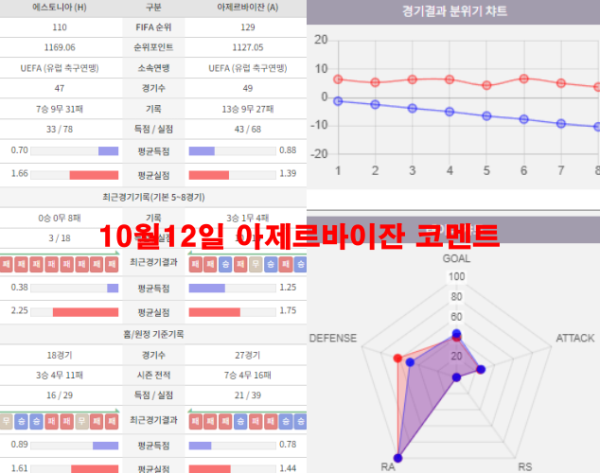 10월12일 아제르바이잔 코멘트