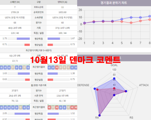 10월13일 덴마크 코멘트