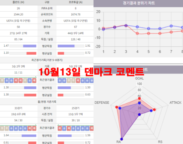 10월13일 덴마크 코멘트